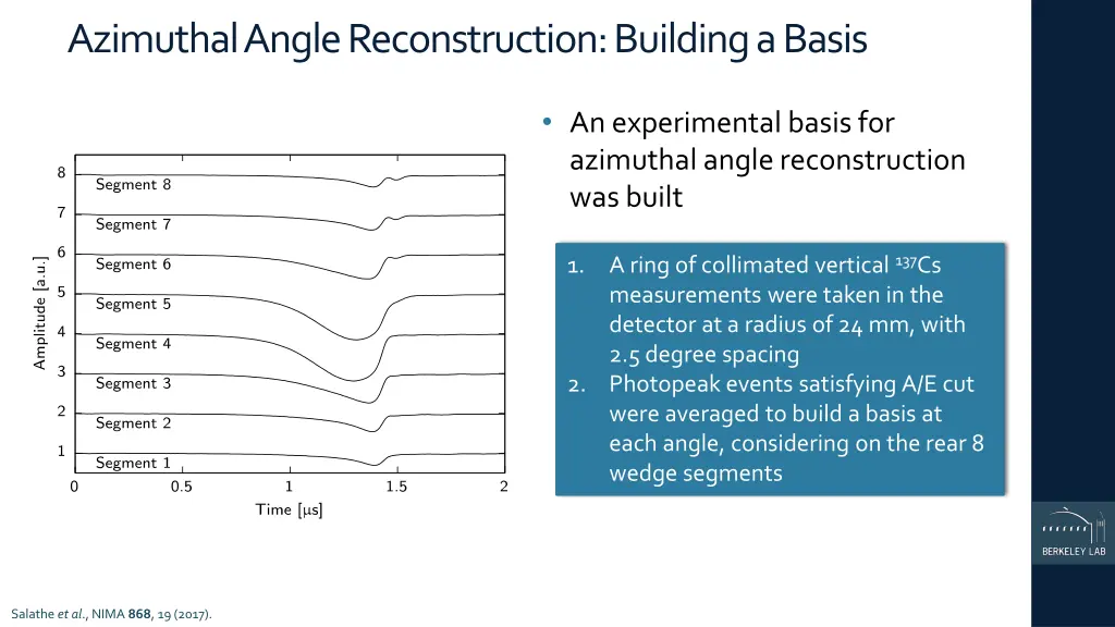 azimuthal angle reconstruction building a basis