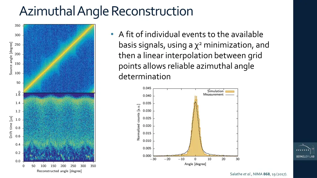 azimuthal angle reconstruction