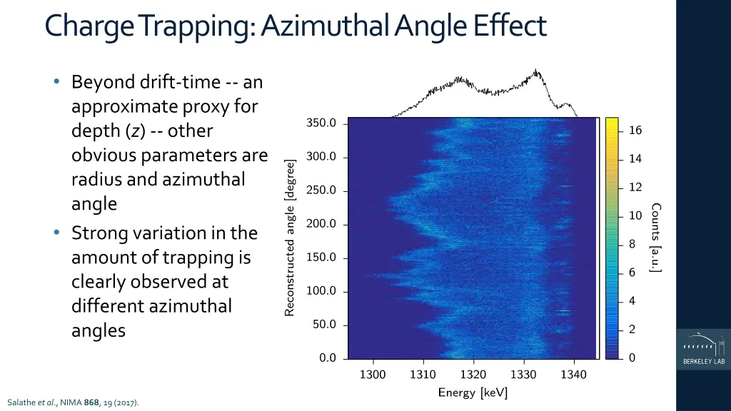 charge trapping azimuthal angle effect