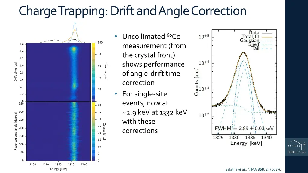 charge trapping drift and angle correction