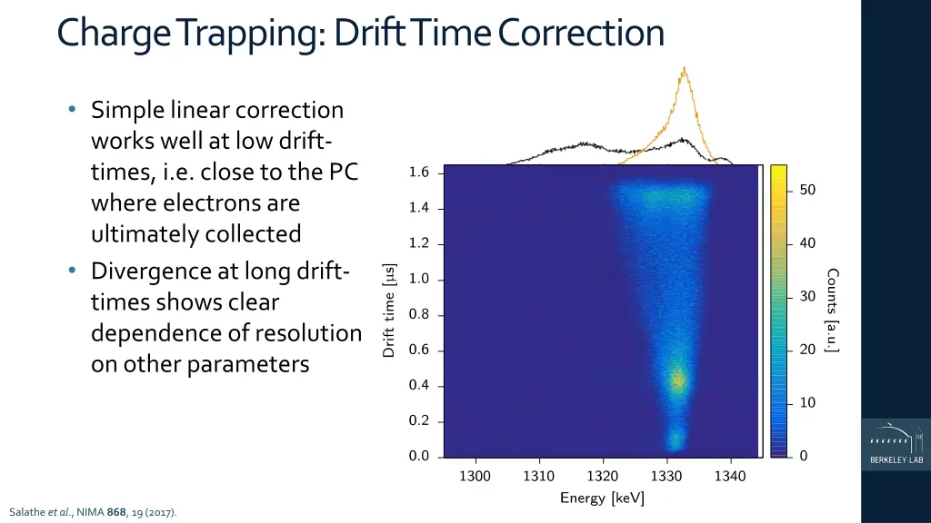 charge trapping drift time correction 1