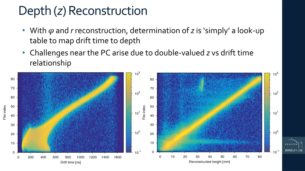 depth z reconstruction