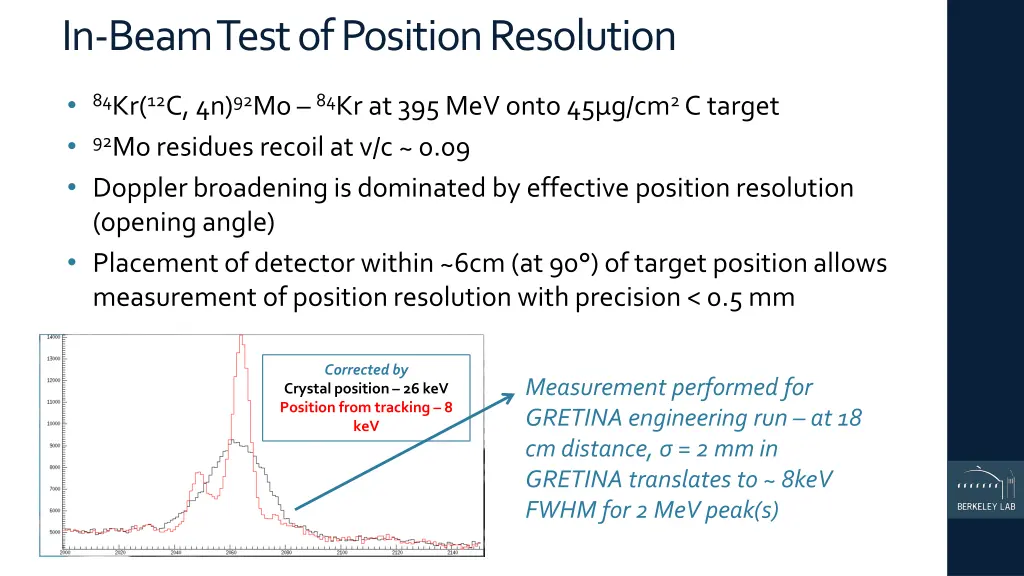 in beam test of position resolution 1