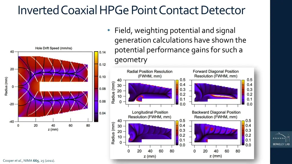 inverted coaxial hpge point contact detector 1