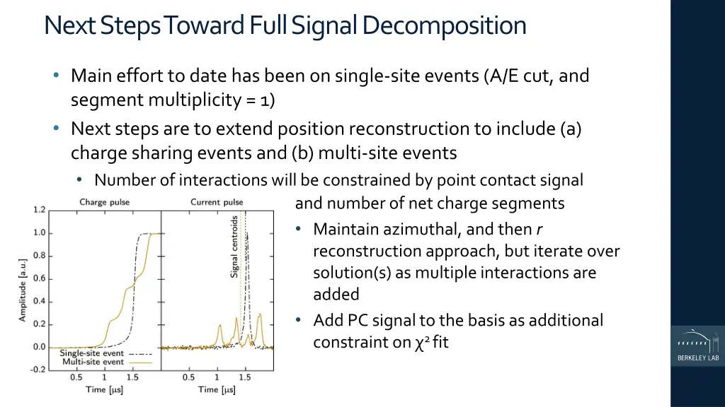 next steps toward full signal decomposition