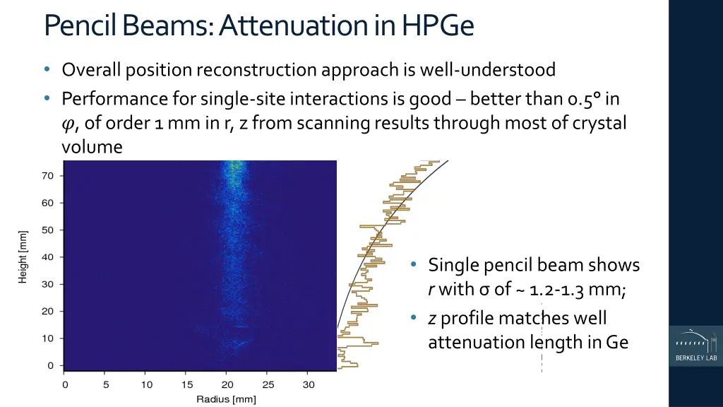 pencil beams attenuation in hpge