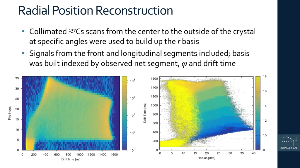 radial position reconstruction 1