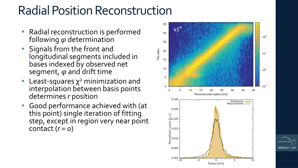 radial position reconstruction