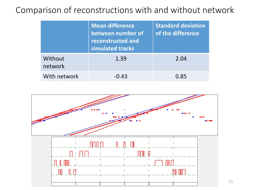 comparison of reconstructions with and without