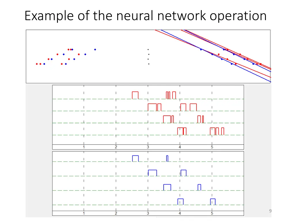 example of the neural network operation