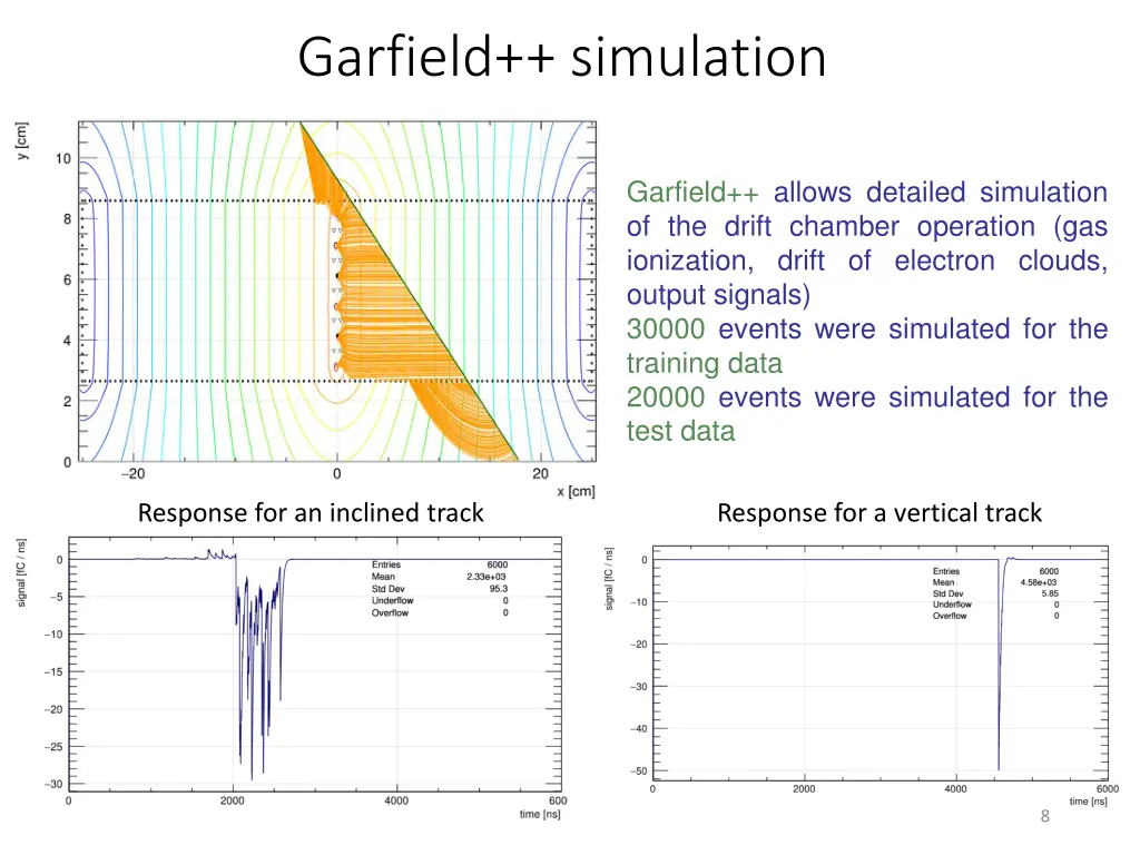 garfield simulation