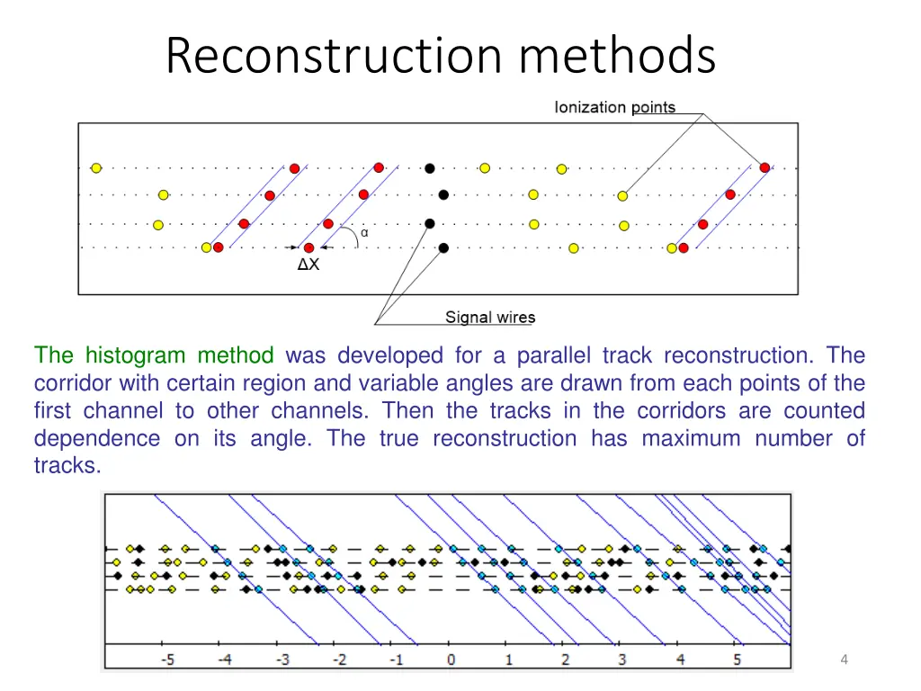 reconstruction methods