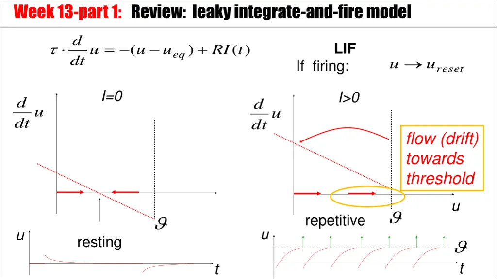 week 13 part 1 review leaky integrate and fire 1