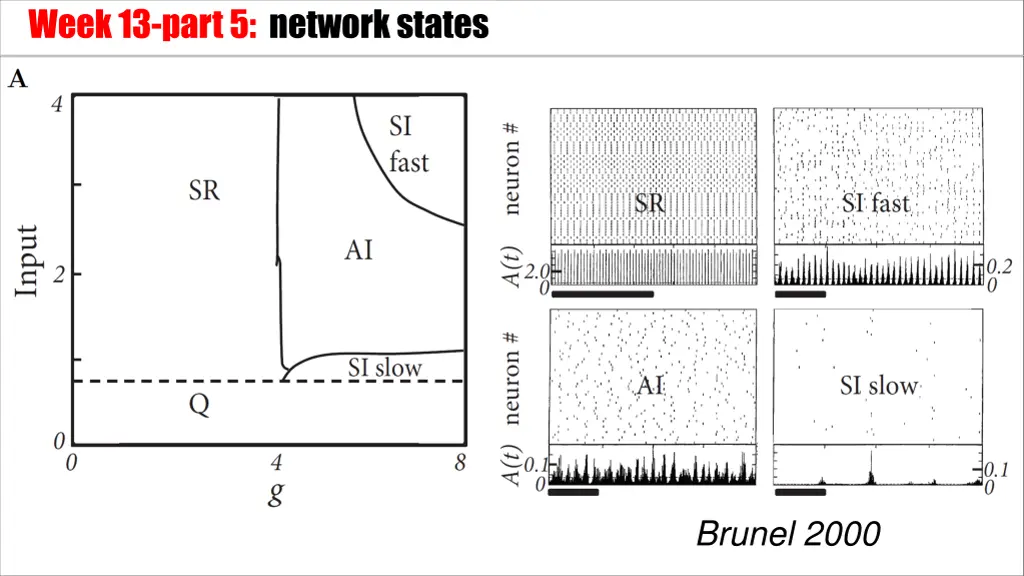 week 13 part 5 network states 1