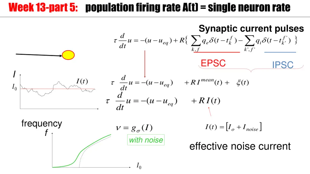 week 13 part 5 population firing rate a t single