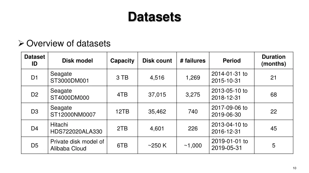 datasets