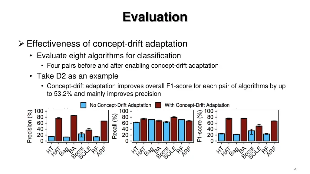 evaluation 1