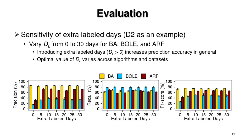 evaluation 2