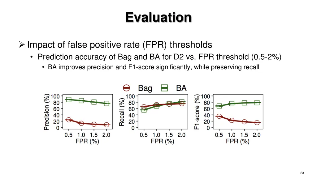 evaluation 4