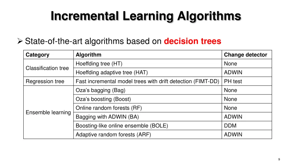 incremental learning algorithms