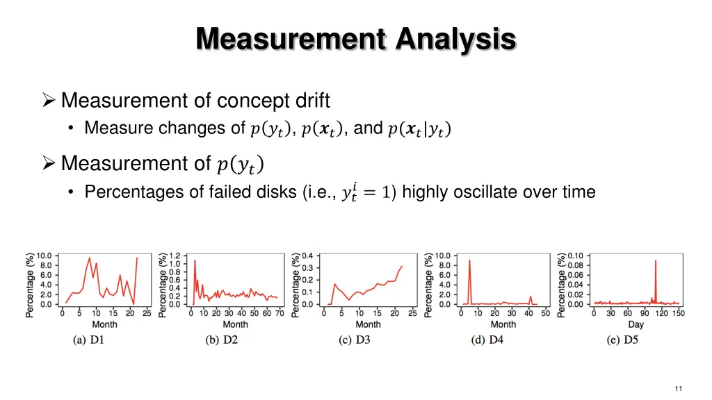 measurement analysis