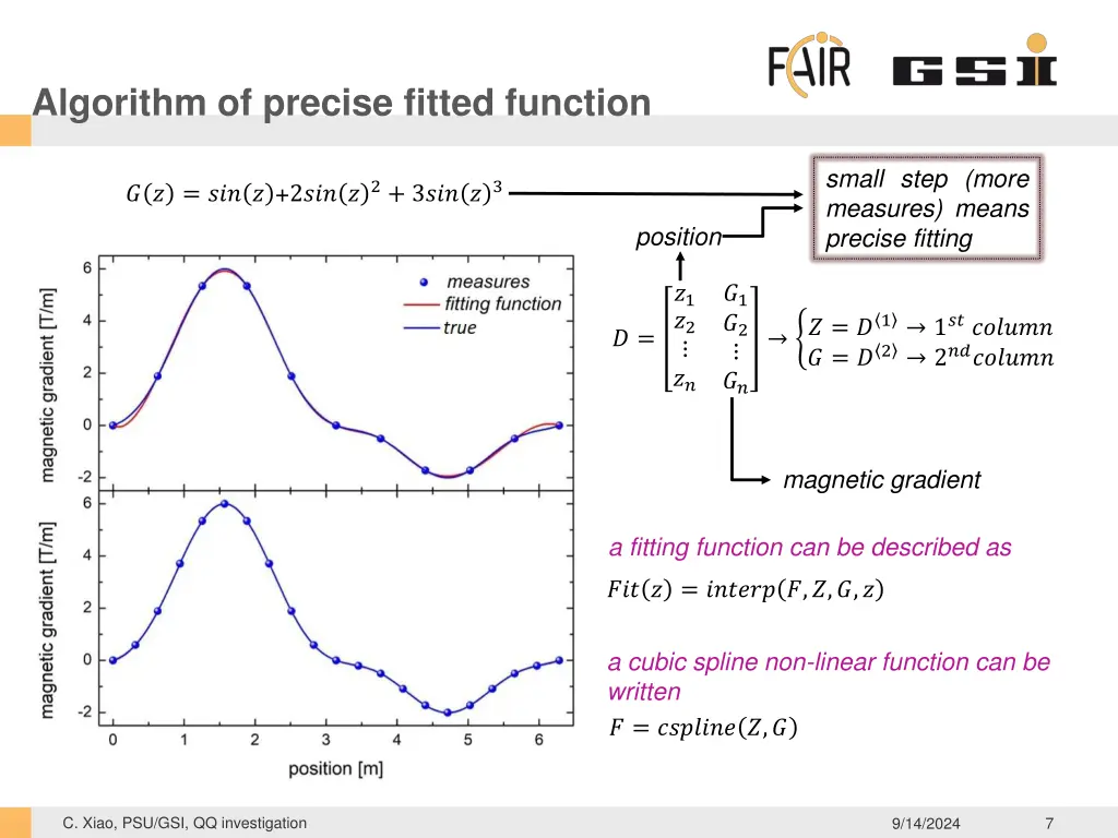 algorithm of precise fitted function