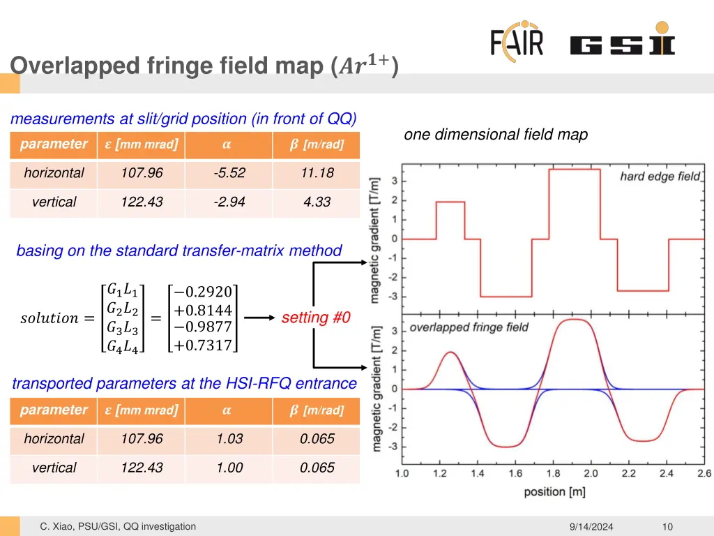 overlapped fringe field map