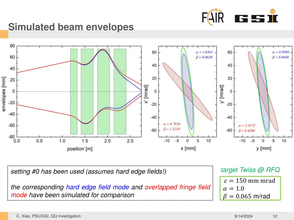 simulated beam envelopes