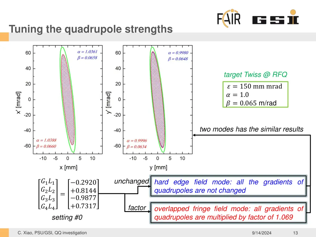 tuning the quadrupole strengths