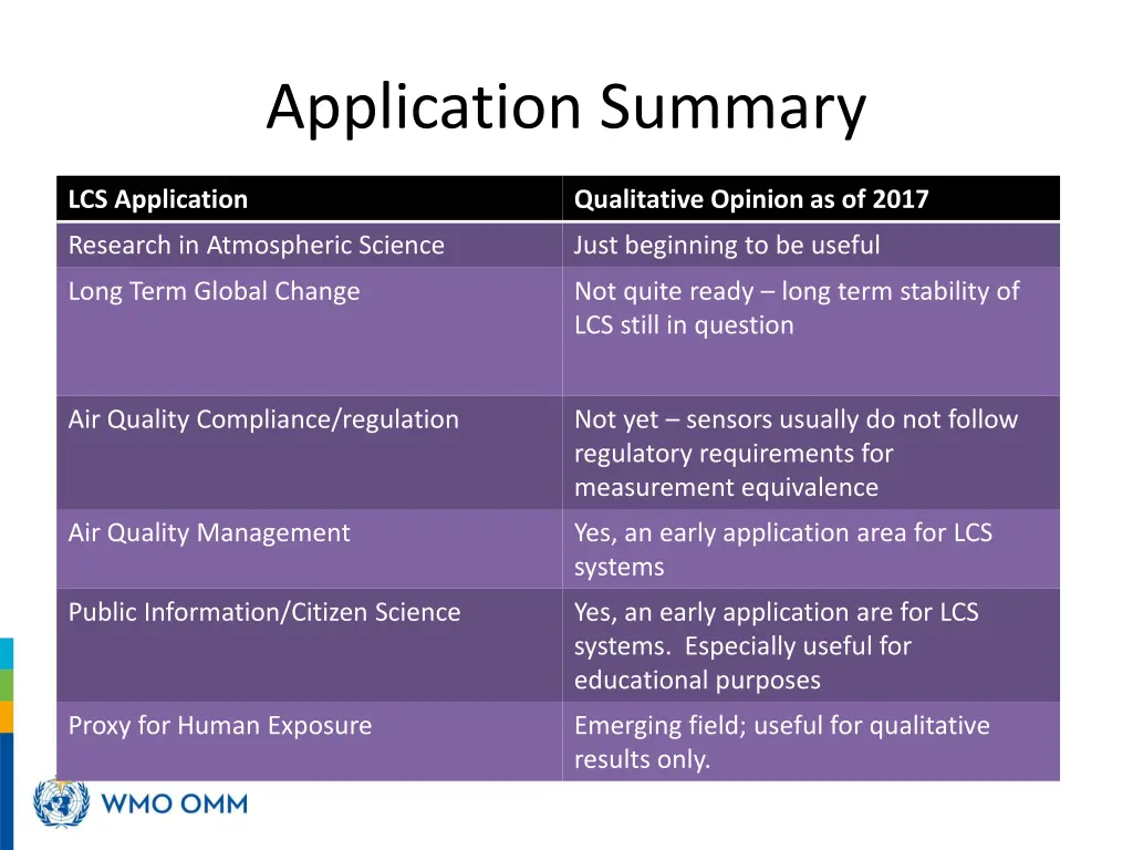 application summary