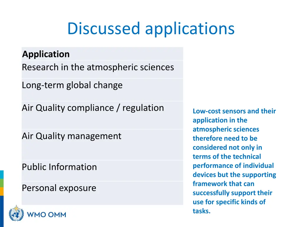 discussed applications