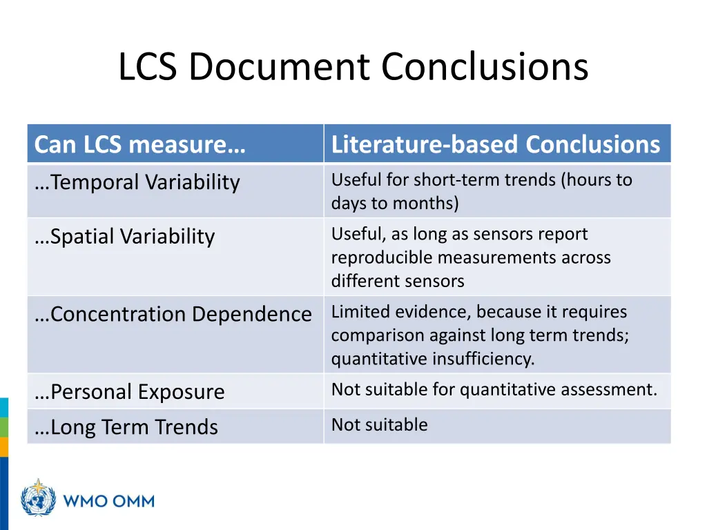 lcs document conclusions