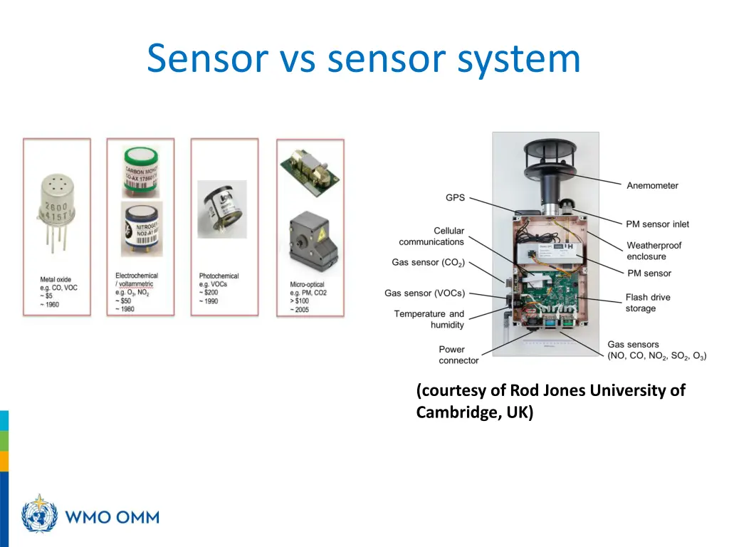 sensor vs sensor system