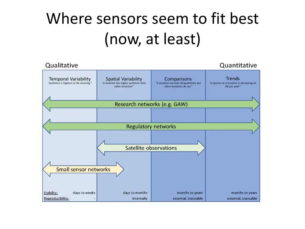 where sensors seem to fit best now at least