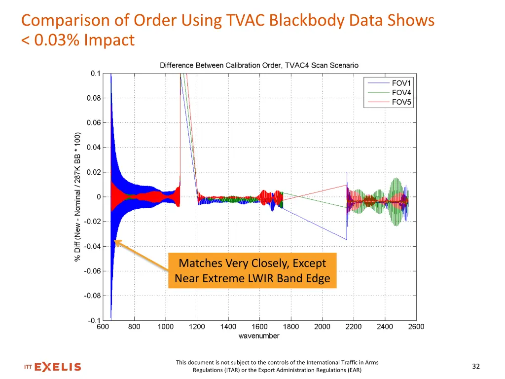 comparison of order using tvac blackbody data