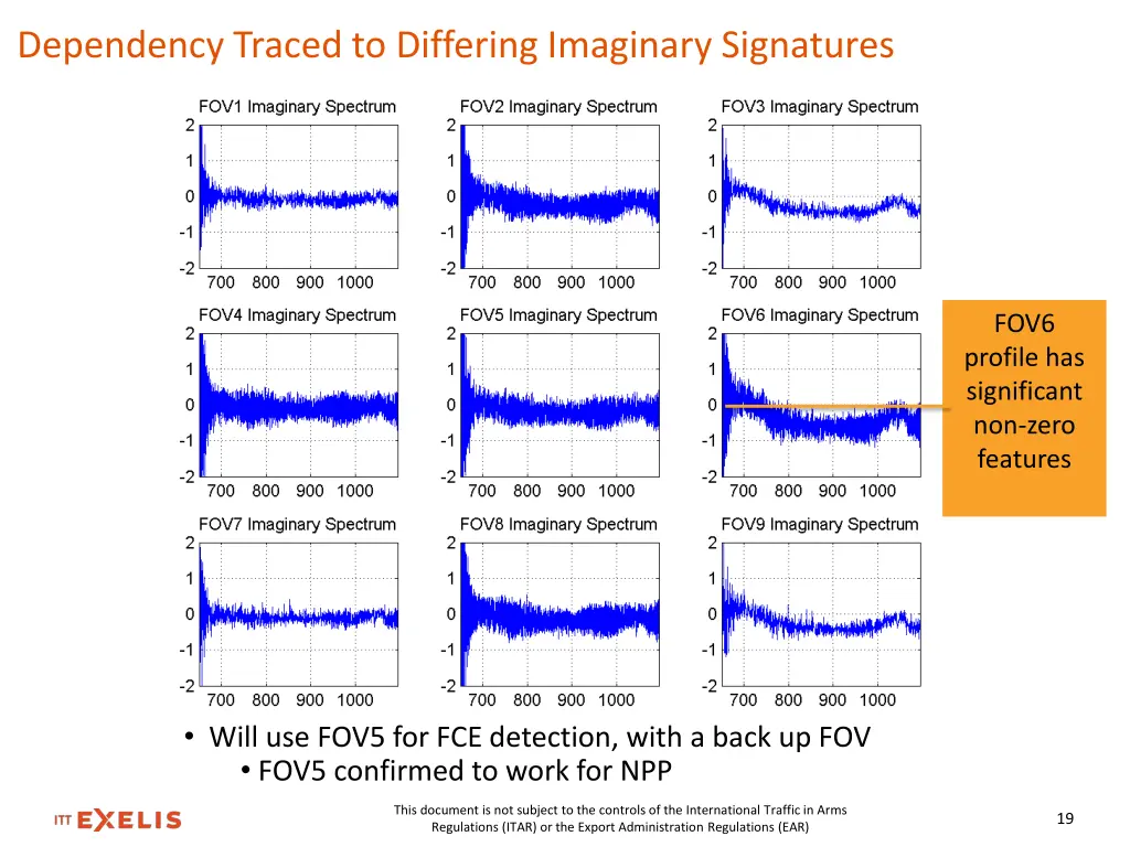 dependency traced to differing imaginary