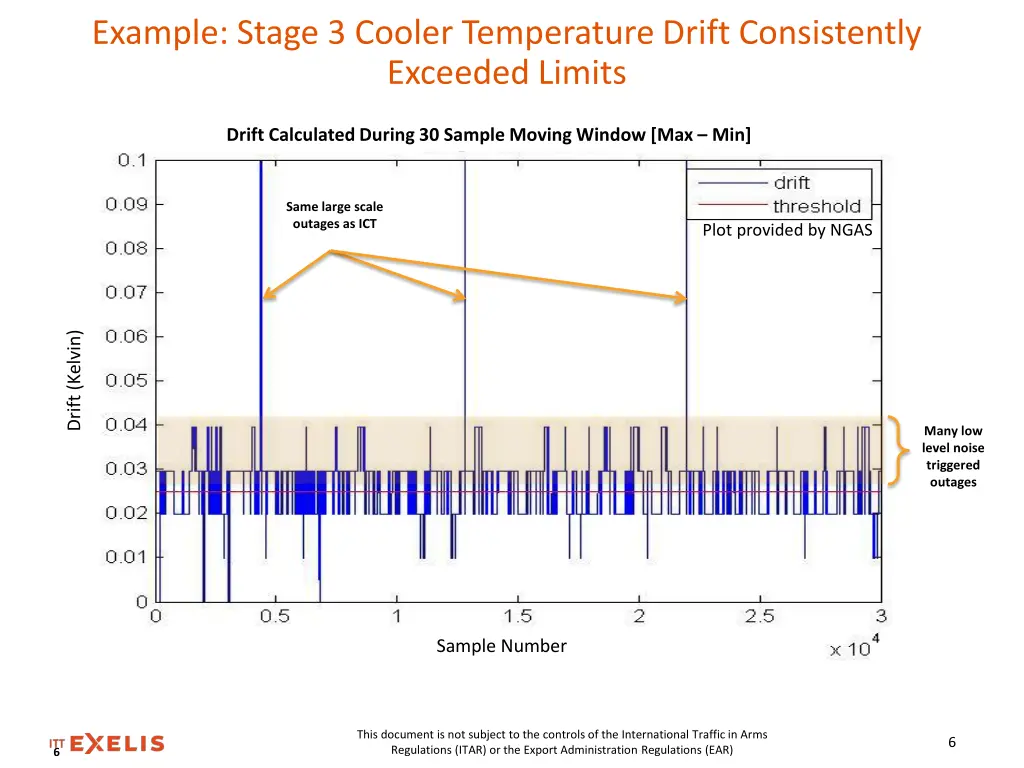 example stage 3 cooler temperature drift