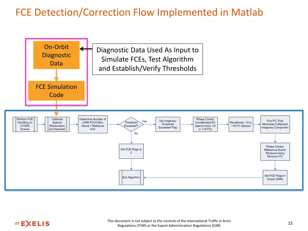 fce detection correction flow implemented