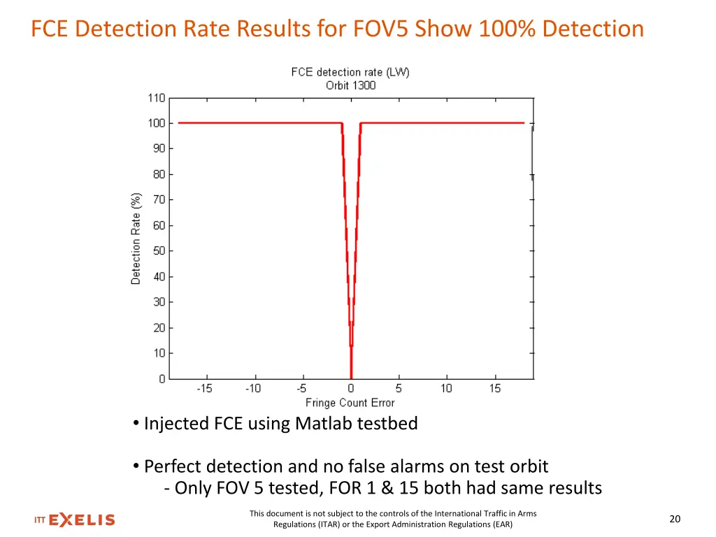 fce detection rate results for fov5 show