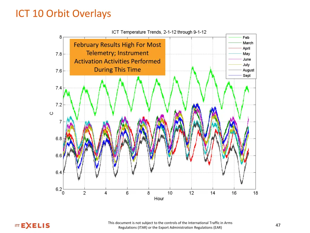 ict 10 orbit overlays