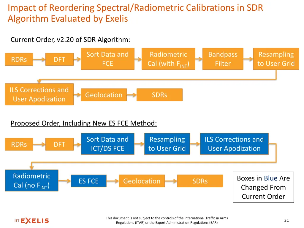 impact of reordering spectral radiometric