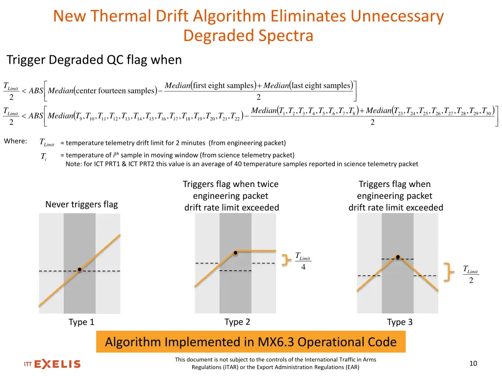 new thermal drift algorithm eliminates