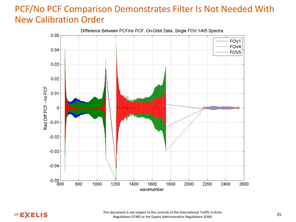 pcf no pcf comparison demonstrates filter