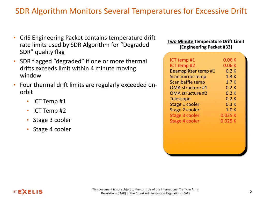 sdr algorithm monitors several temperatures