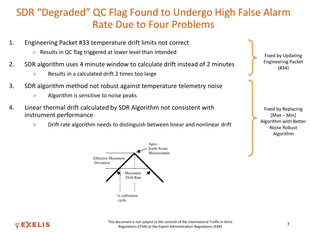 sdr degraded qc flag found to undergo high false