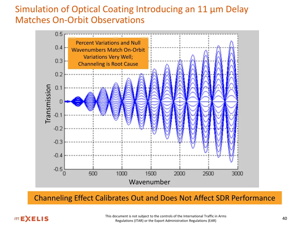 simulation of optical coating introducing