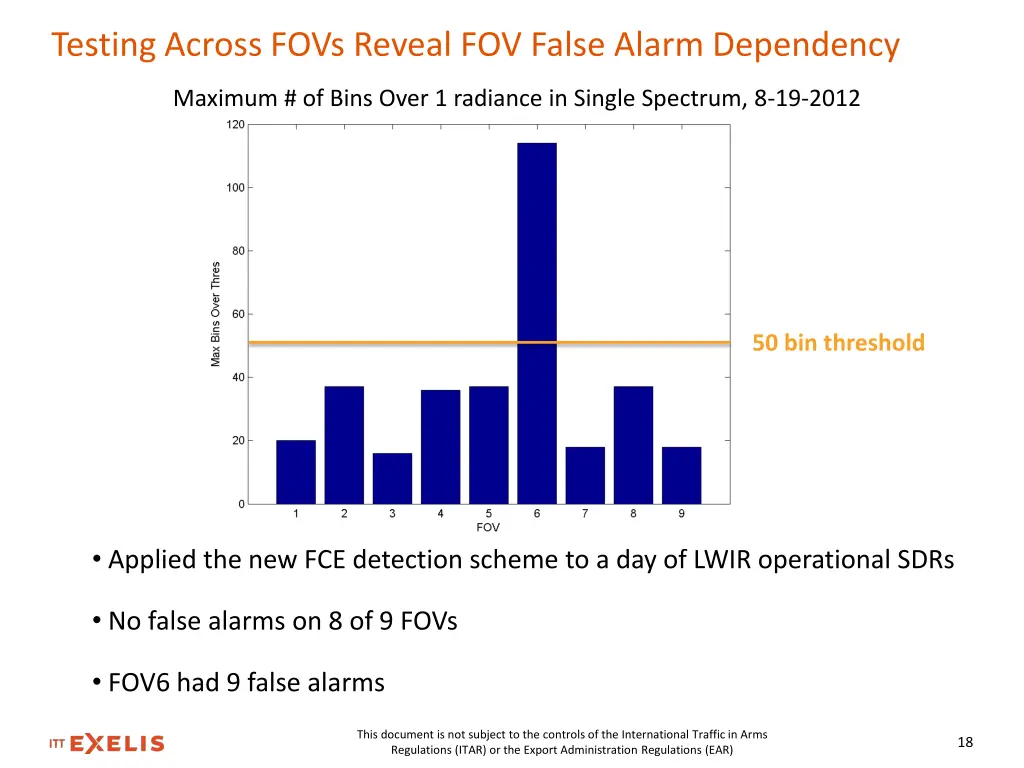 testing across fovs reveal fov false alarm