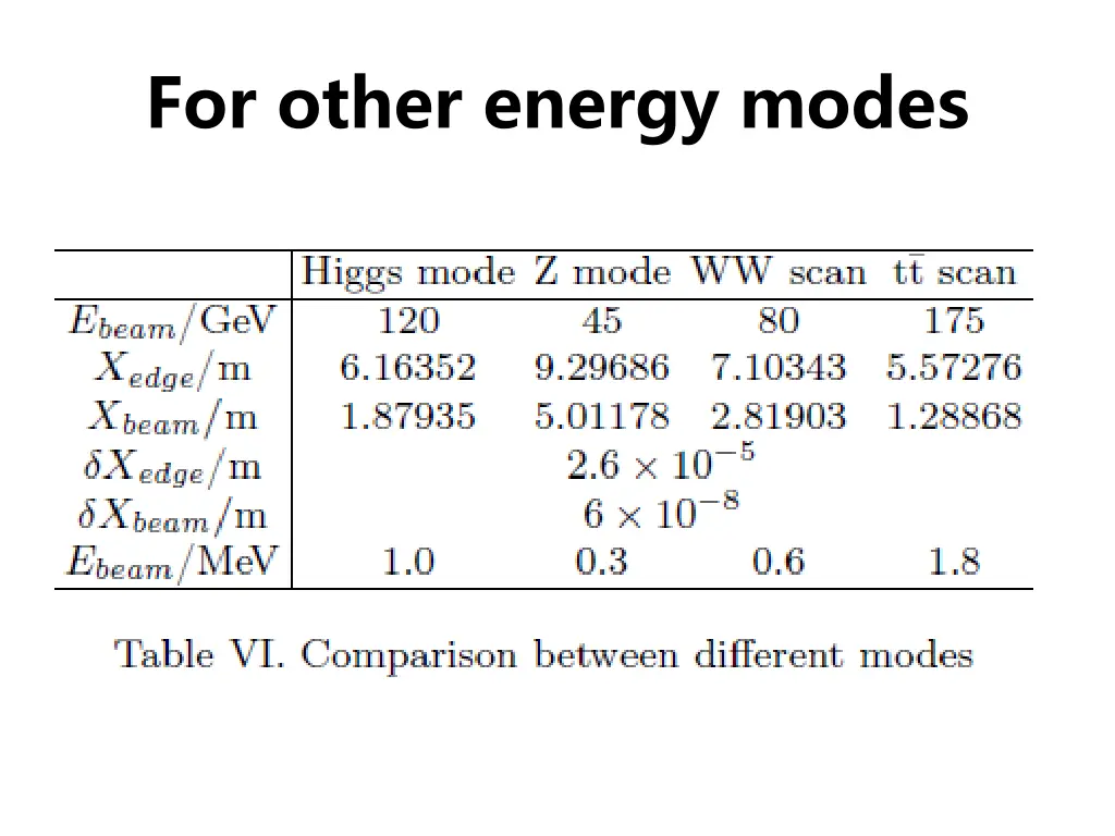 for other energy modes