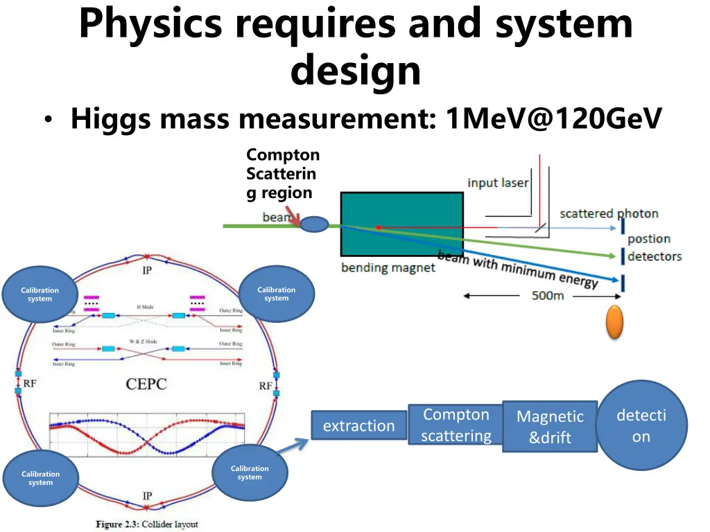 physics requires and system design higgs mass