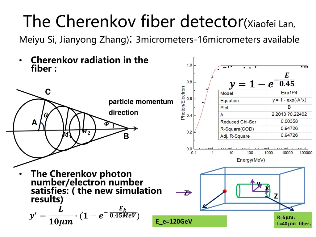 the cherenkov fiber detector xiaofei lan meiyu